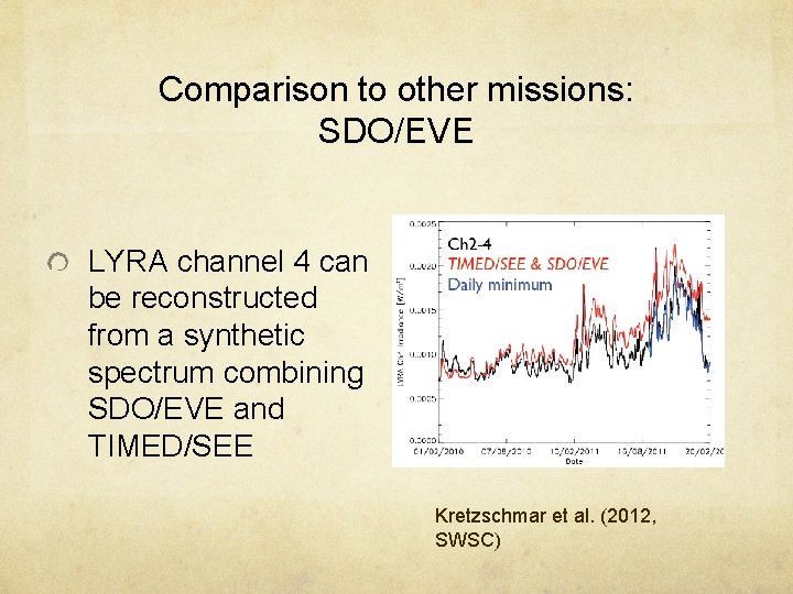 Comparison to other missions: SDO/EVE LYRA channel 4 can be reconstructed from a synthetic