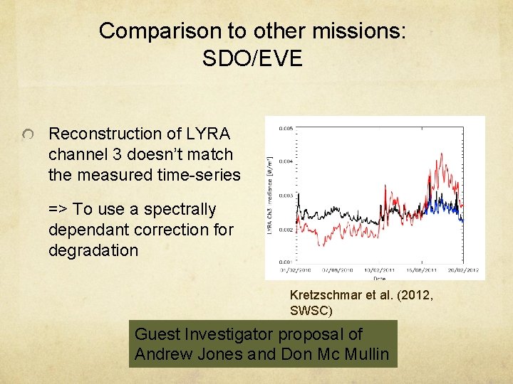 Comparison to other missions: SDO/EVE Reconstruction of LYRA channel 3 doesn’t match the measured