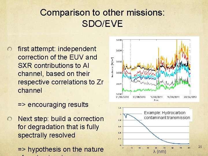 Comparison to other missions: SDO/EVE first attempt: independent correction of the EUV and SXR