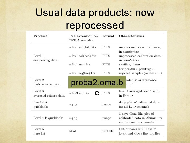 Usual data products: now reprocessed proba 2. oma. b e 