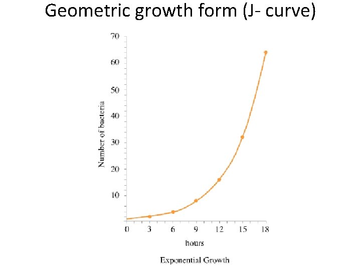 Geometric growth form (J- curve) Geometric growth form (J- curve)