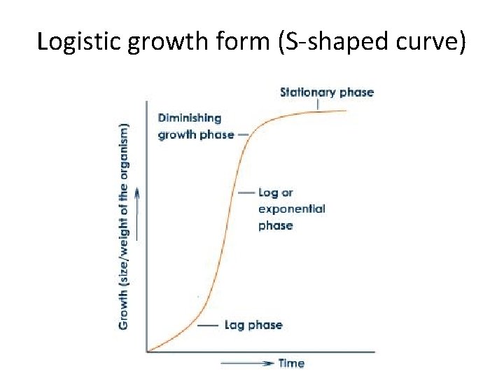 Logistic growth form (S-shaped curve) Logistic growth form (S-shaped curve)