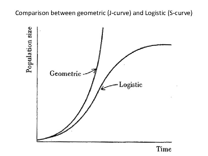 Comparison between geometric (J-curve) and Logistic (S-curve) Comparison between geometric (J-curve) and Logistic (S-curve)