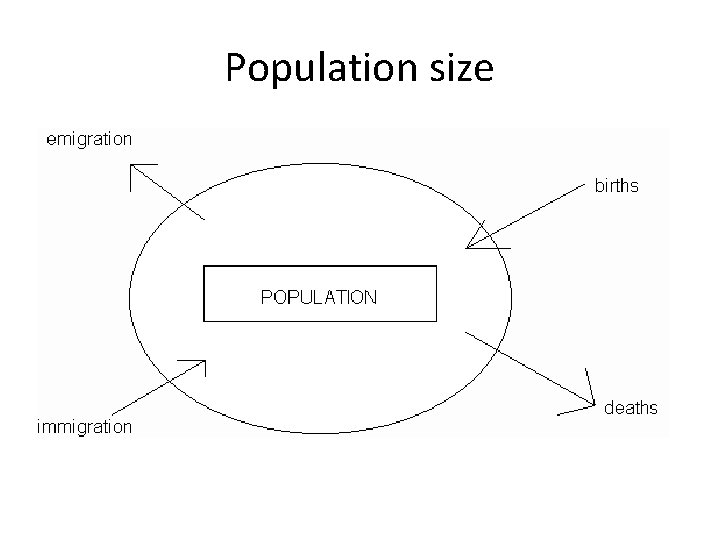 Population size Population size