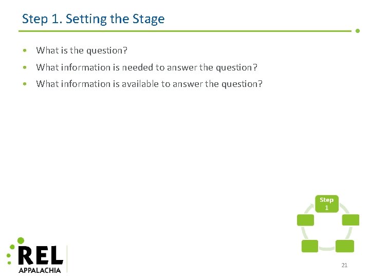 Step 1. Setting the Stage • What is the question? • What information is