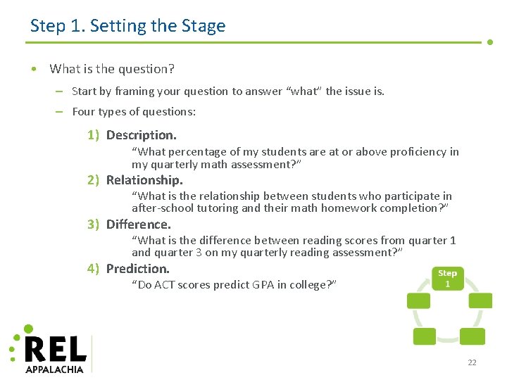 Step 1. Setting the Stage • What is the question? – Start by framing