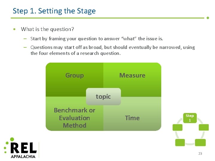 Step 1. Setting the Stage • What is the question? – Start by framing
