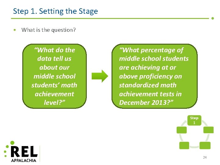 Step 1. Setting the Stage • What is the question? “What do the data