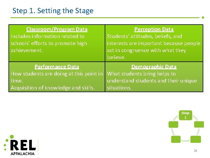 Step 1. Setting the Stage Classroom/Program Data Includes information related to schools’ efforts to