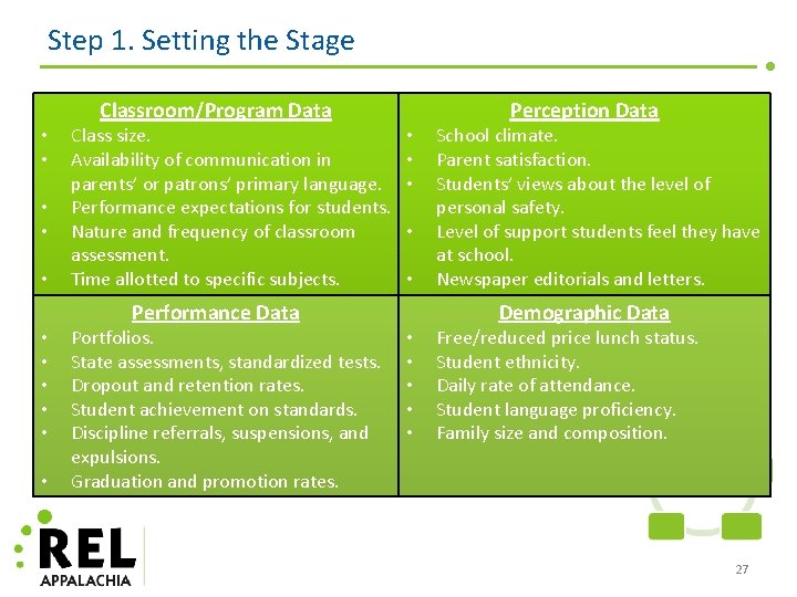 Step 1. Setting the Stage Classroom/Program Data • • • Class size. Availability of