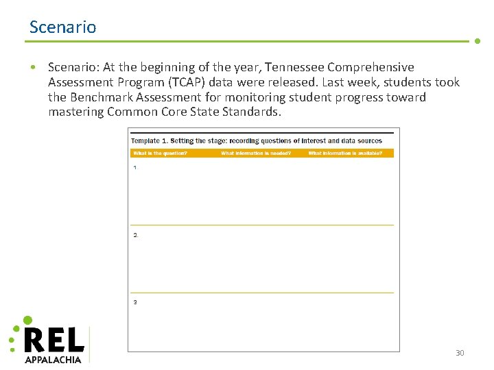 Scenario • Scenario: At the beginning of the year, Tennessee Comprehensive Assessment Program (TCAP)