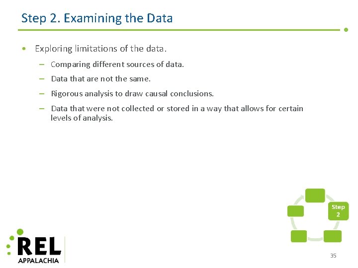 Step 2. Examining the Data • Exploring limitations of the data. – Comparing different