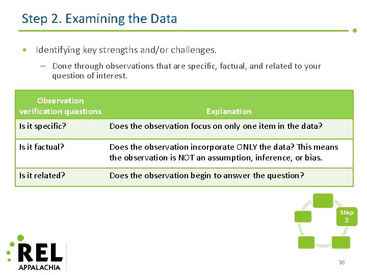 Step 2. Examining the Data • Identifying key strengths and/or challenges. – Done through