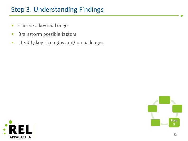 Step 3. Understanding Findings • Choose a key challenge. • Brainstorm possible factors. •