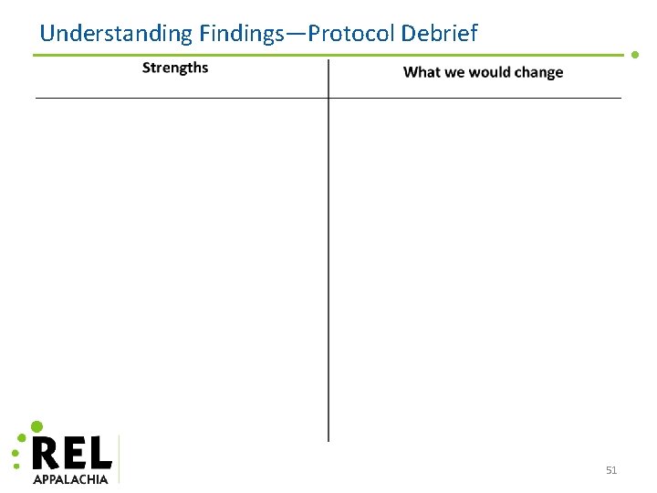 Understanding Findings—Protocol Debrief 51 