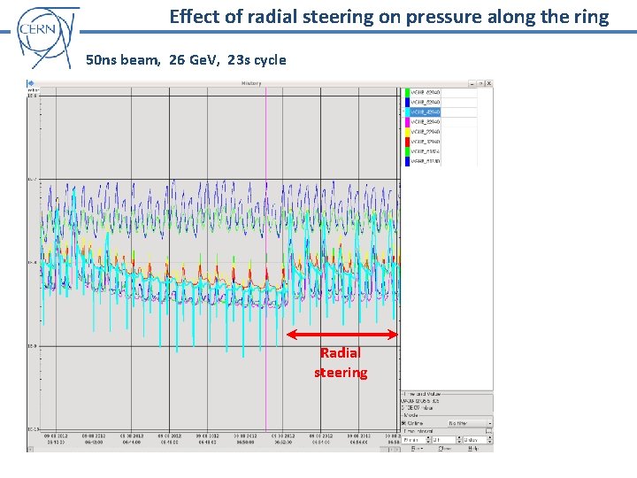 Effect of radial steering on pressure along the ring 50 ns beam, 26 Ge.