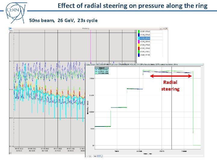 Effect of radial steering on pressure along the ring 50 ns beam, 26 Ge.