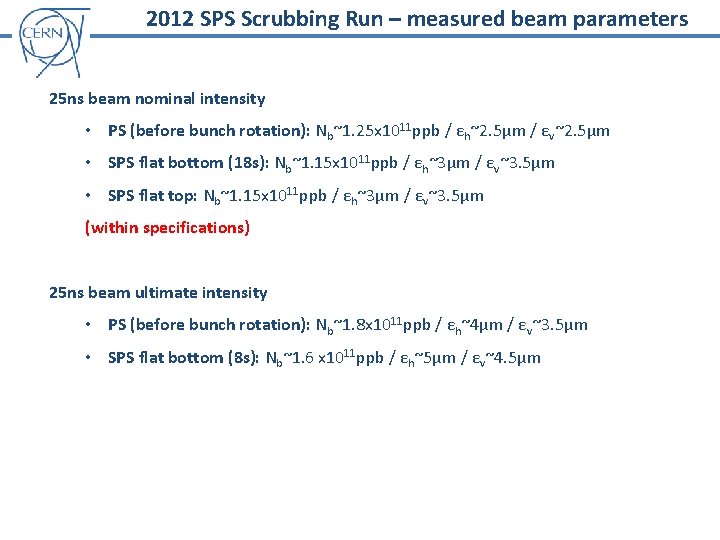 2012 SPS Scrubbing Run – measured beam parameters 25 ns beam nominal intensity •