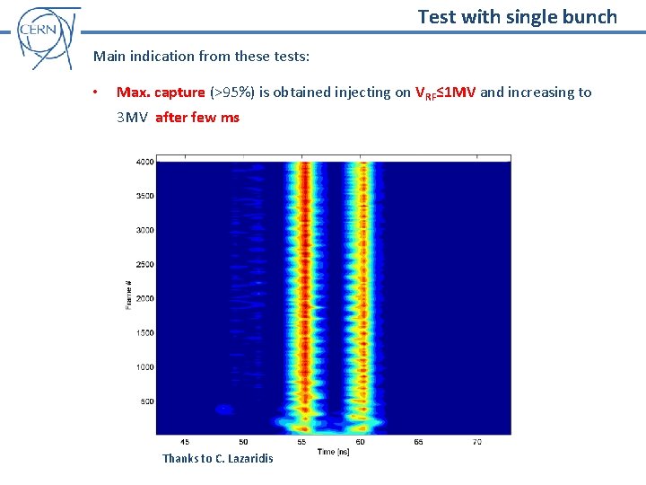 Test with single bunch Main indication from these tests: • Max. capture (>95%) is