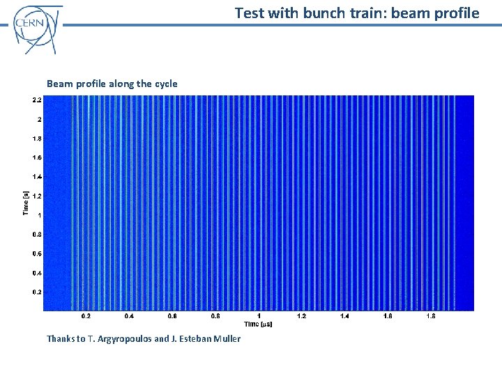 Test with bunch train: beam profile Beam profile along the cycle Thanks to T.