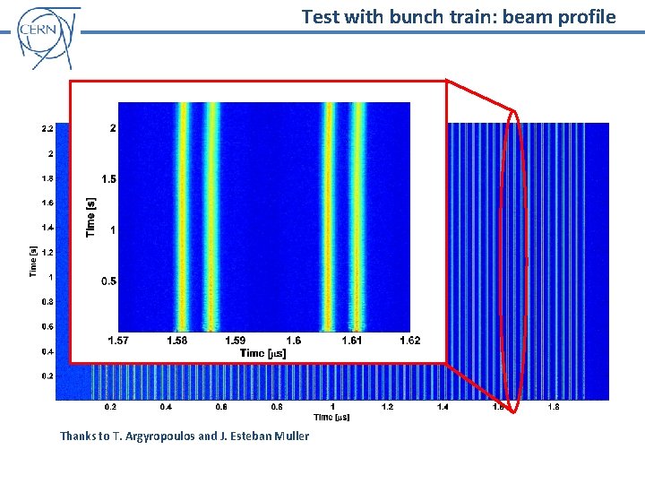 Test with bunch train: beam profile Beam profile along the cycle Thanks to T.