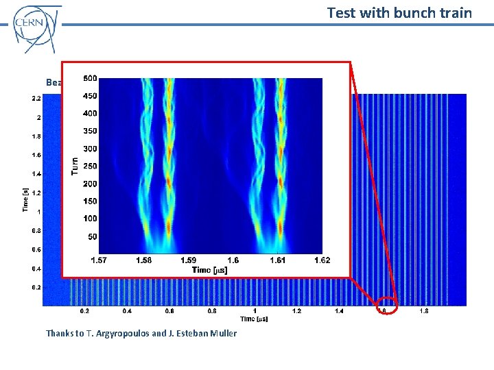 Test with bunch train Beam profile along the cycle Thanks to T. Argyropoulos and