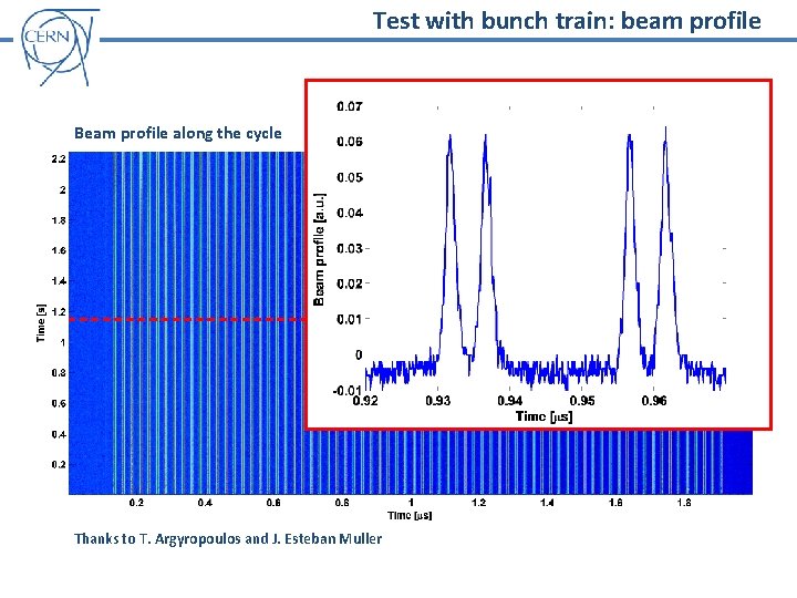 Test with bunch train: beam profile Beam profile along the cycle Thanks to T.