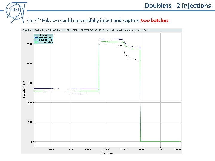 Doublets - 2 injections On 6 th Feb. we could successfully inject and capture