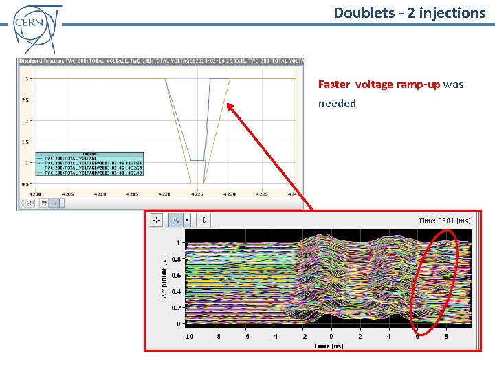 Doublets - 2 injections Faster voltage ramp-up was needed 