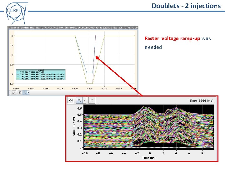 Doublets - 2 injections Faster voltage ramp-up was needed 