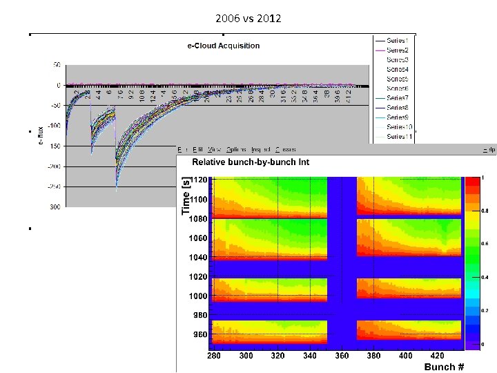 2006 vs 2012 