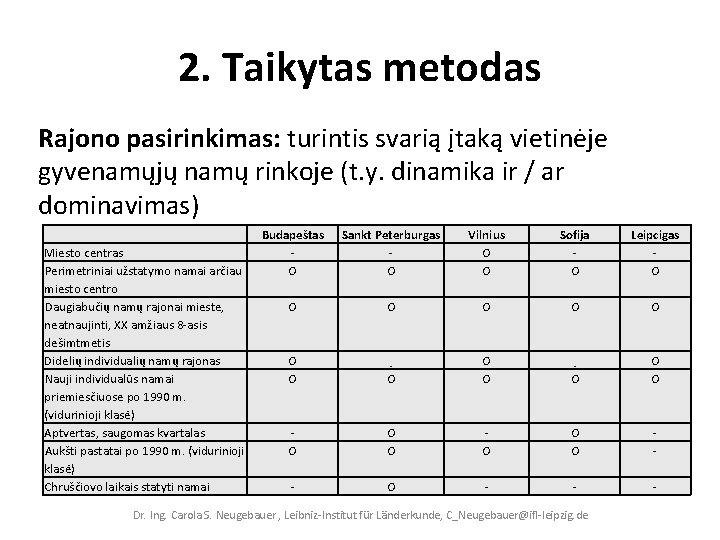 2. Taikytas metodas Rajono pasirinkimas: turintis svarią įtaką vietinėje gyvenamųjų namų rinkoje (t. y.