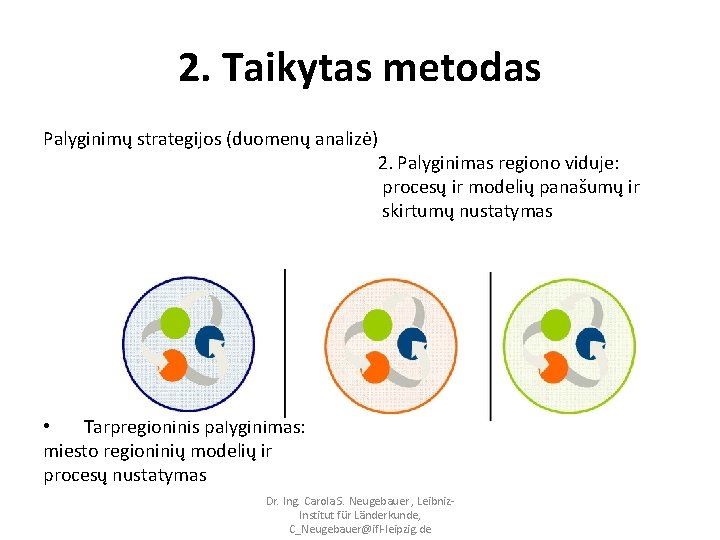 2. Taikytas metodas Palyginimų strategijos (duomenų analizė) 2. Palyginimas regiono viduje: procesų ir modelių