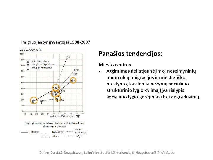 Imigruojantys gyventojai 1990‐ 2007 Panašios tendencijos: Miesto centras - Atgimimas dėl atjaunėjimo, nešeimyninių namų