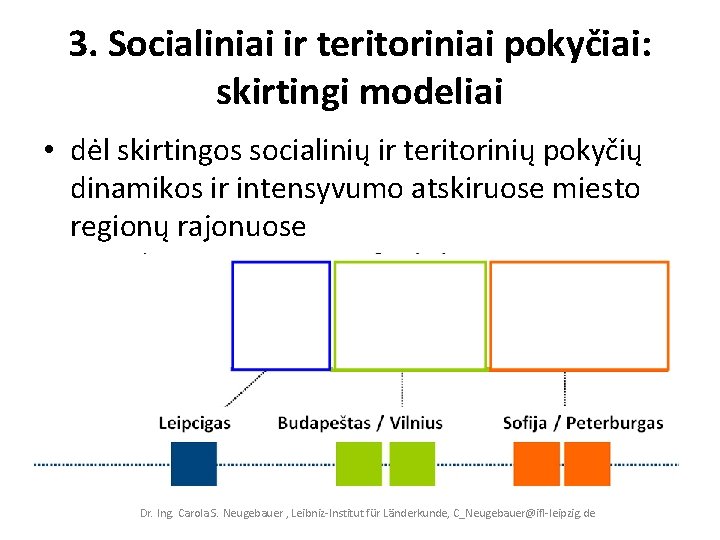 3. Socialiniai ir teritoriniai pokyčiai: skirtingi modeliai • dėl skirtingos socialinių ir teritorinių pokyčių