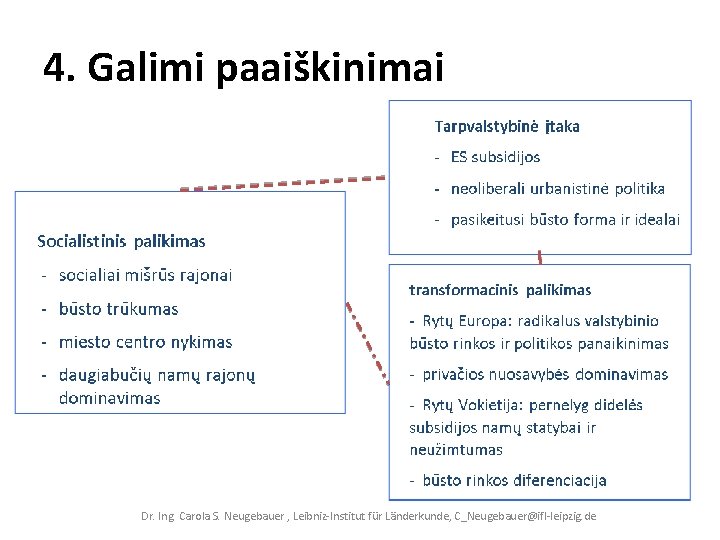 4. Galimi paaiškinimai Dr. Ing. Carola S. Neugebauer , Leibniz‐Institut für Länderkunde, C_Neugebauer@ifl‐leipzig. de