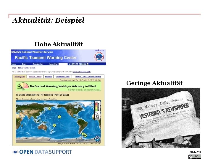 Aktualität: Beispiel Hohe Aktualität Geringe Aktualität Slide 26 