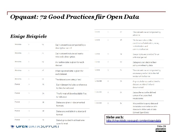 Opquast: 72 Good Practices für Open Data Einige Beispiele Siehe auch: http: //checklists. opquast.