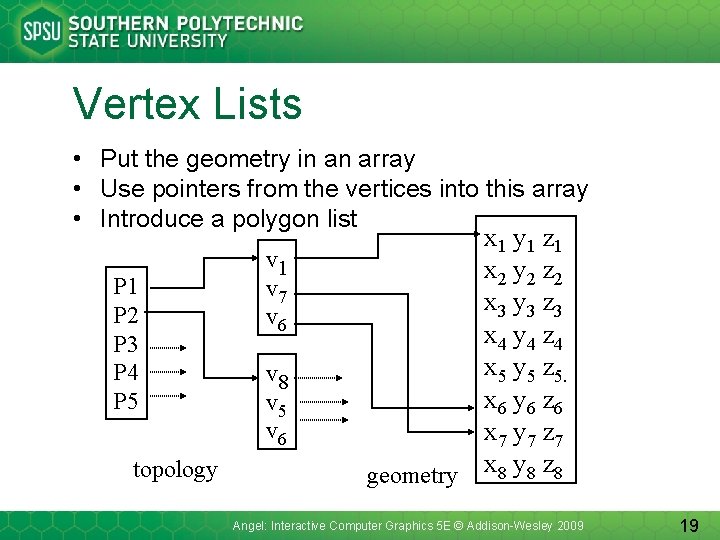 Vertex Lists • Put the geometry in an array • Use pointers from the