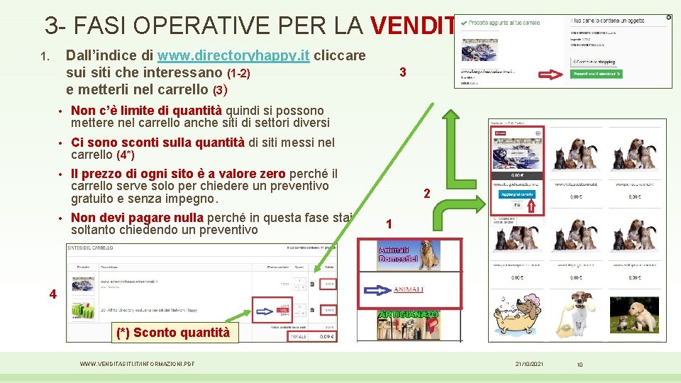 3 - FASI OPERATIVE PER LA VENDITA Dall’indice di www. directoryhappy. it cliccare sui