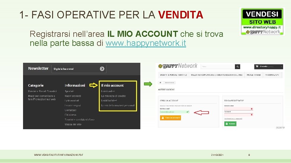 1 - FASI OPERATIVE PER LA VENDITA Registrarsi nell’area IL MIO ACCOUNT che si