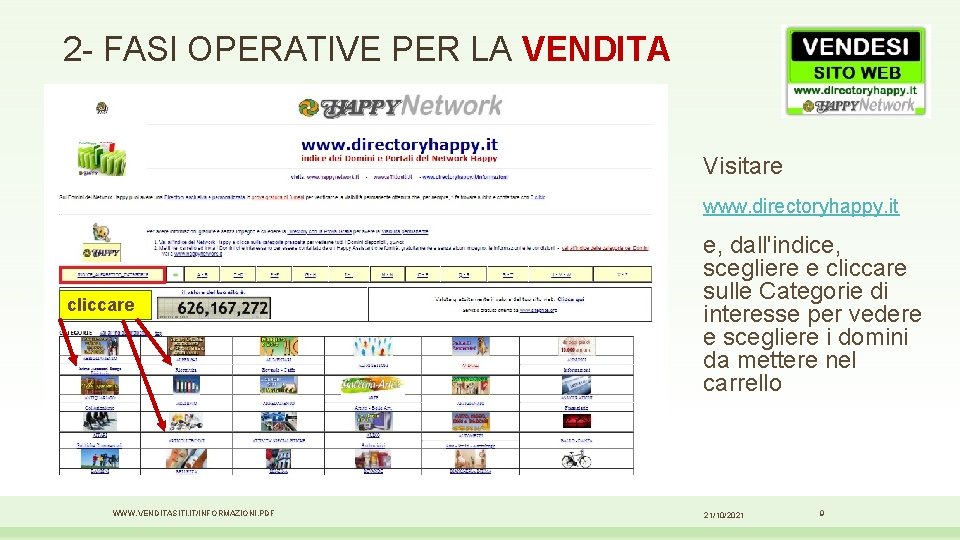 2 - FASI OPERATIVE PER LA VENDITA Visitare www. directoryhappy. it cliccare WWW. VENDITASITI.