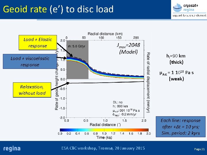 Geoid rate (e’) to disc load Load + Elastic response Load + viscoelastic response