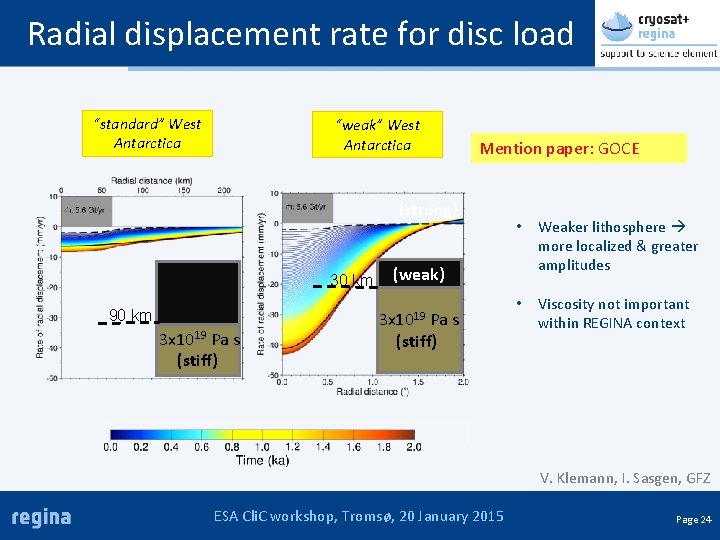 Radial displacement rate for disc load “standard” West Antarctica “weak” West Antarctica Mention paper: