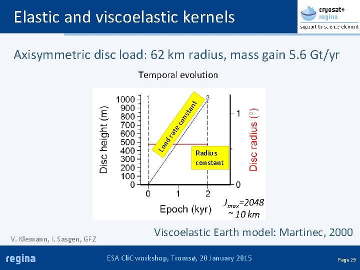 Elastic and viscoelastic kernels Axisymmetric disc load: 62 km radius, mass gain 5. 6