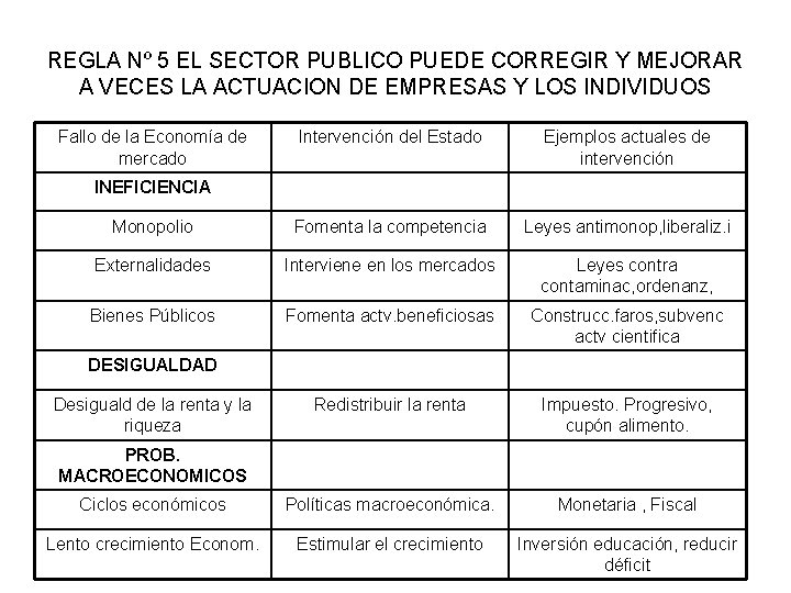 REGLA Nº 5 EL SECTOR PUBLICO PUEDE CORREGIR Y MEJORAR A VECES LA ACTUACION