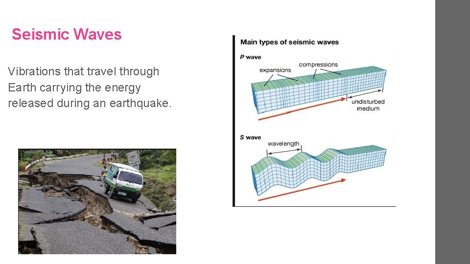 Seismic Waves Vibrations that travel through Earth carrying the energy released during an earthquake.