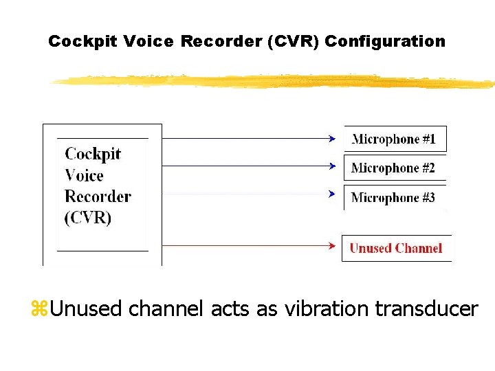 Cockpit Voice Recorder (CVR) Configuration z. Unused channel acts as vibration transducer 