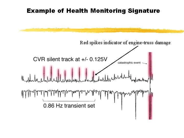 Example of Health Monitoring Signature Red spikes indicator of engine-truss damage 