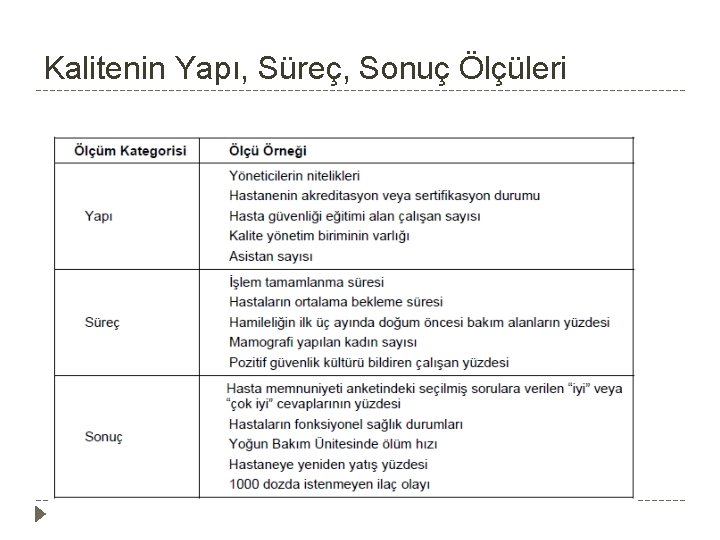 Kalitenin Yapı, Süreç, Sonuç Ölçüleri 